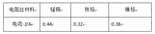 子题配图